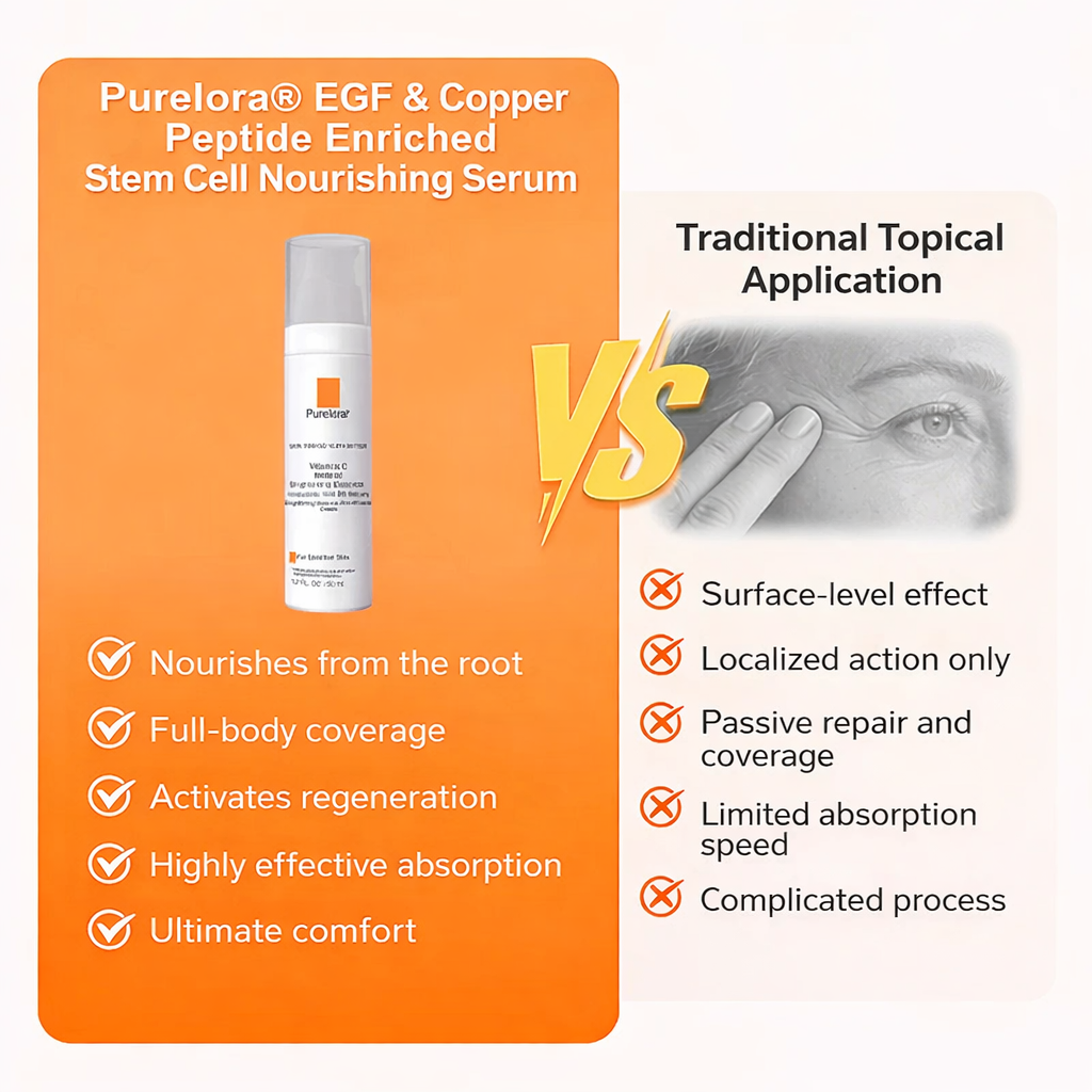 Purelora® EGF & Copper Peptide Revitalizing Essence Cream (Deeply activates skin renewal, helping visibly firm, smooth, and rejuvenate the skin)