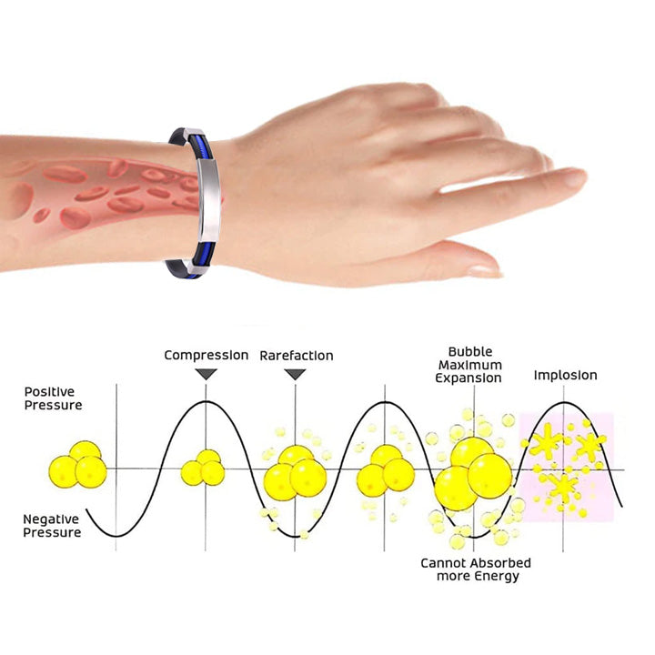 Therapeutic Lympunclog Titanium Wristband — Inspired by TitaniumION for daily wear, supports circulation, relaxation, and joint discomfort relief. Helps with detox, lymph support, and bloating