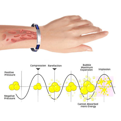 Therapeutic Lympunclog Titanium Wristband — Inspired by TitaniumION for daily wear, supports circulation, relaxation, and joint discomfort relief. Helps with detox, lymph support, and bloating