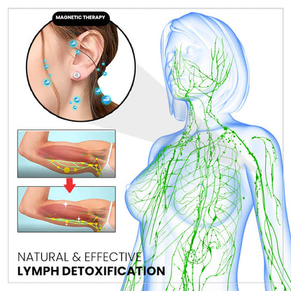 (✨ LAST DAY SALE-80% OFF) 💎Czticle® Histone Magnetology Lymphvity Germanium Earrings